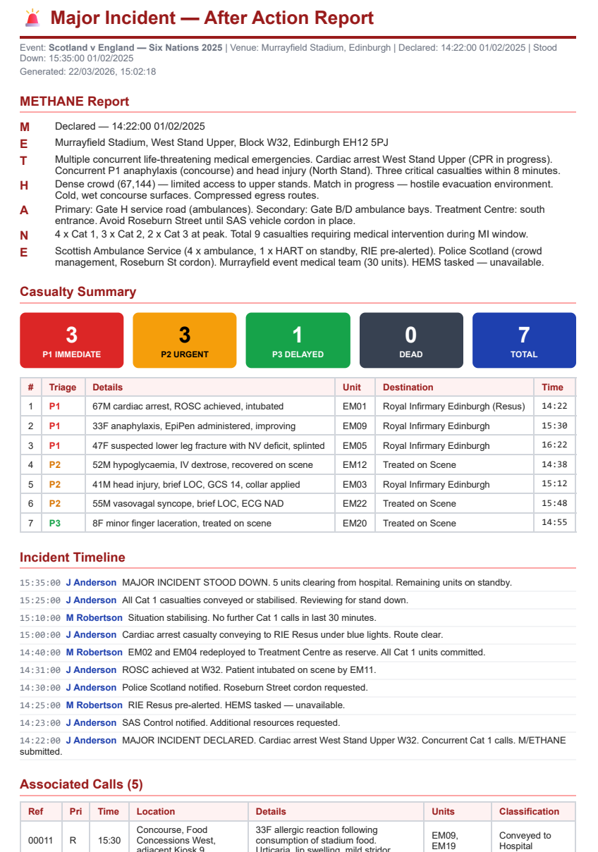 EventMED Dispatch — after-action report showing event statistics and call breakdown
